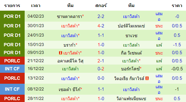  วิเคราะห์บอล