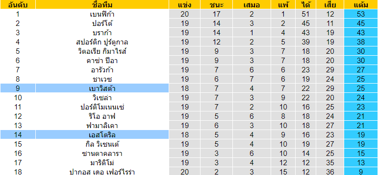  วิเคราะห์บอล