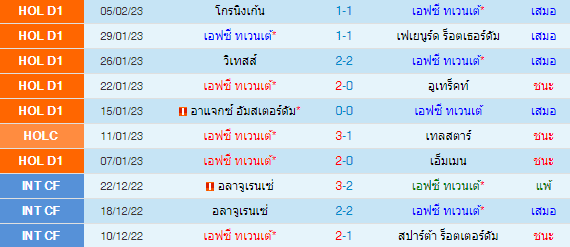  วิเคราะห์บอล