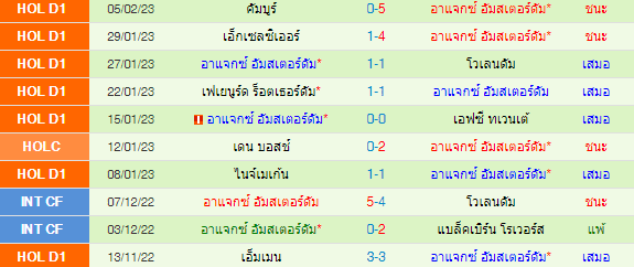  วิเคราะห์บอล