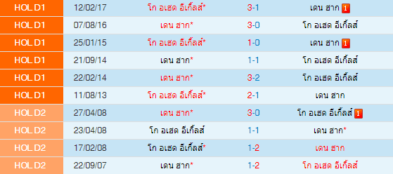  วิเคราะห์บอล