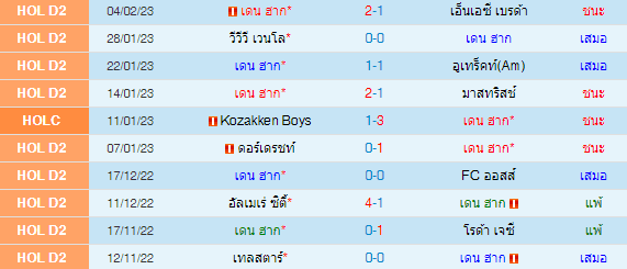  วิเคราะห์บอล