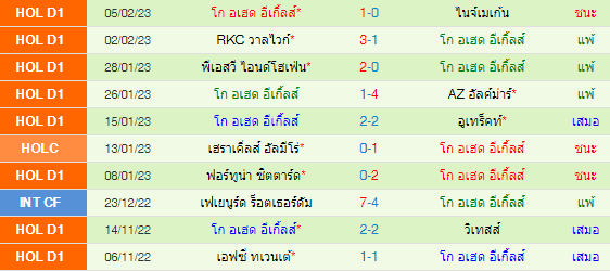  วิเคราะห์บอล