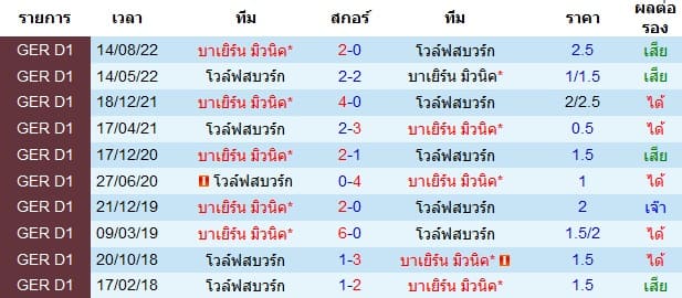  วิเคราะห์บอล