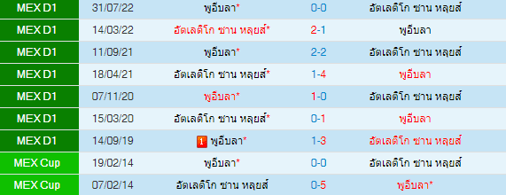 วิเคราะห์บอล