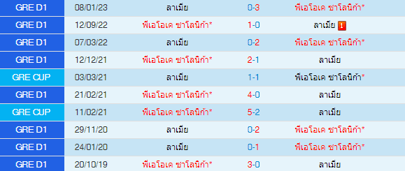 วิเคราะห์บอล