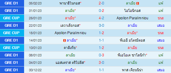 วิเคราะห์บอล