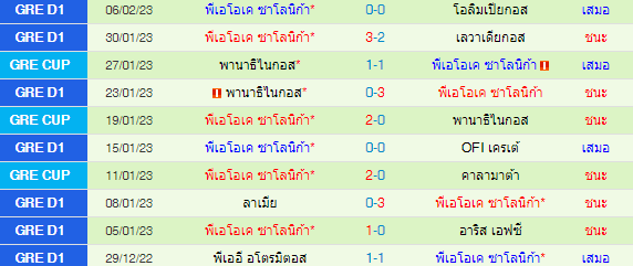 วิเคราะห์บอล