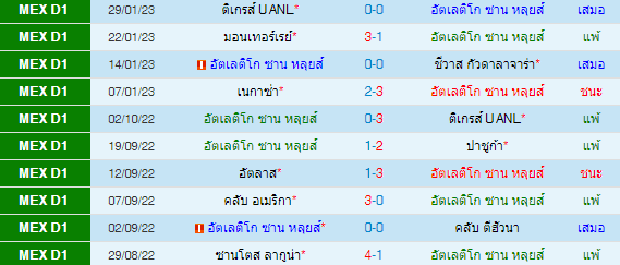 วิเคราะห์บอล