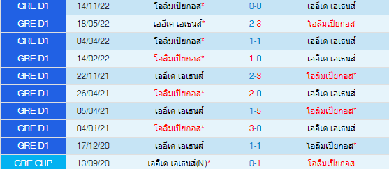 วิเคราะห์บอล