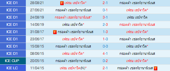 วิเคราะห์บอล