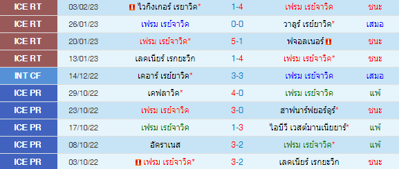 วิเคราะห์บอล