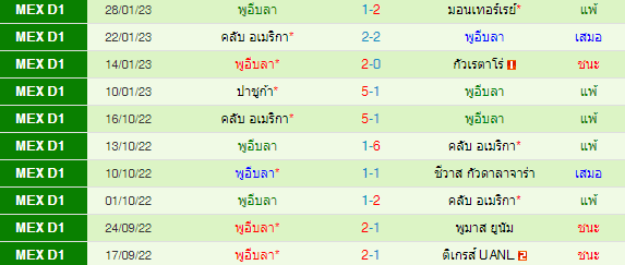 วิเคราะห์บอล