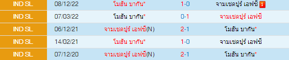 วิเคราะห์บอล