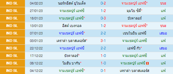 วิเคราะห์บอล