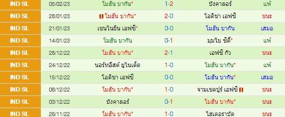 วิเคราะห์บอล