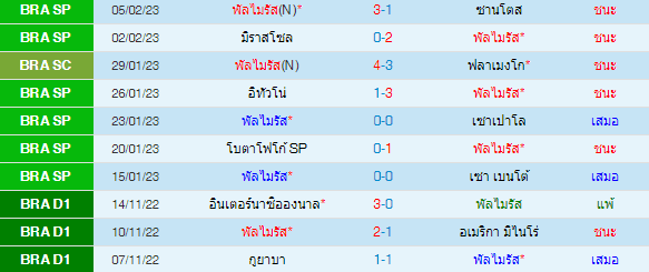  วิเคราะห์บอล