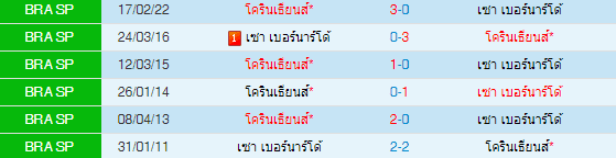  วิเคราะห์บอล