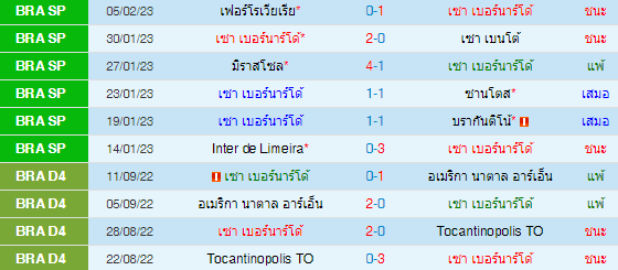  วิเคราะห์บอล