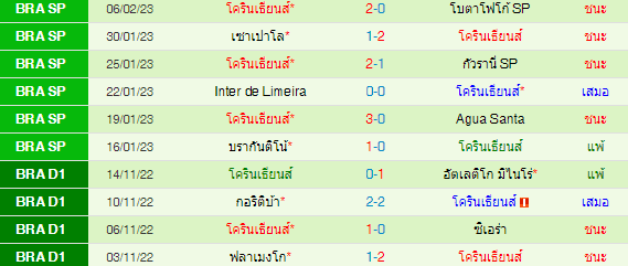  วิเคราะห์บอล