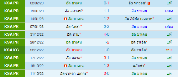  วิเคราะห์บอล