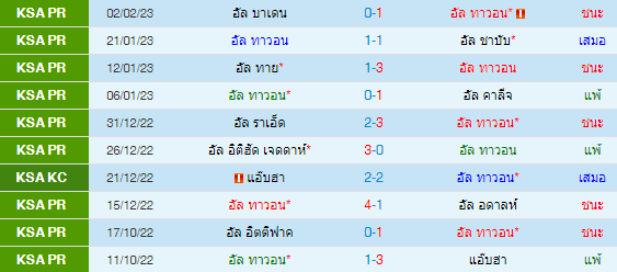  วิเคราะห์บอล