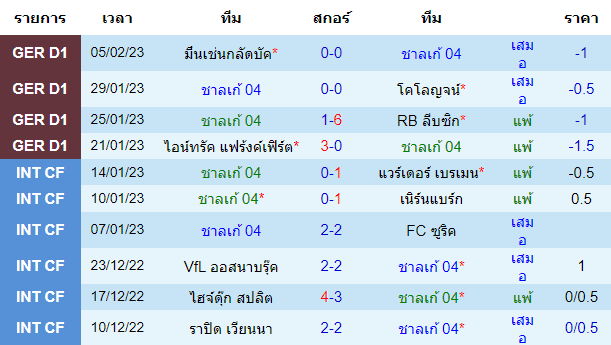  วิเคราะห์บอล