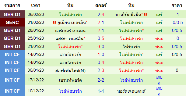  วิเคราะห์บอล