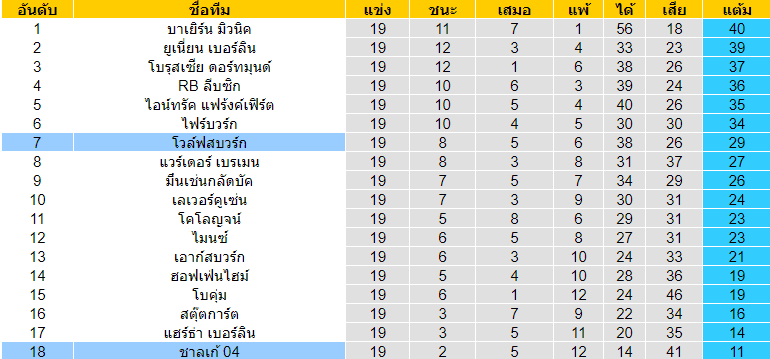  วิเคราะห์บอล