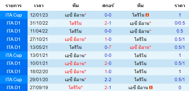  วิเคราะห์บอล