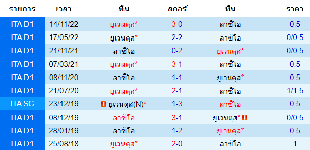 วิเคราะห์บอล