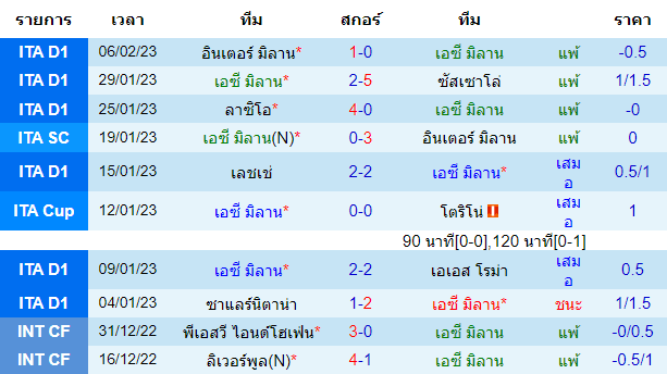  วิเคราะห์บอล