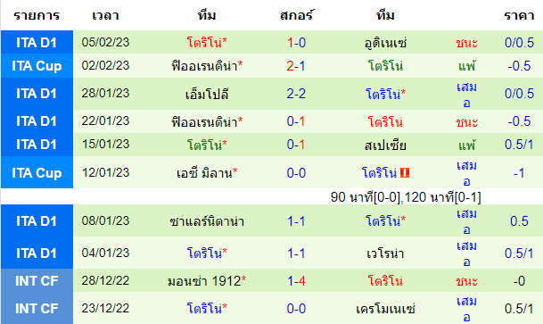  วิเคราะห์บอล