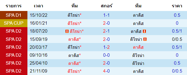  วิเคราะห์บอล