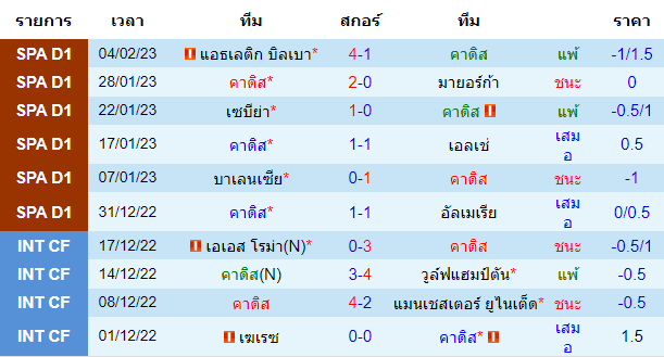  วิเคราะห์บอล