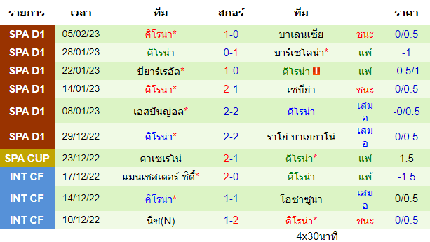  วิเคราะห์บอล