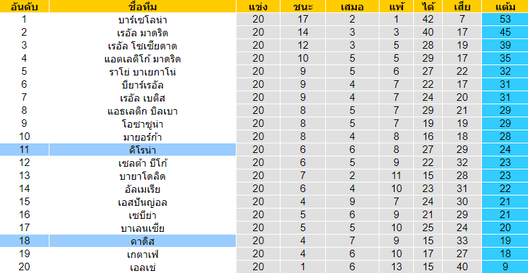  วิเคราะห์บอล