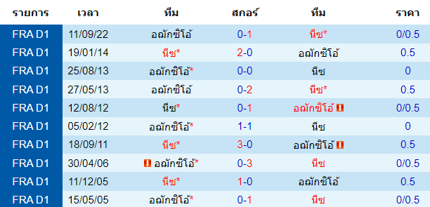  วิเคราะห์บอล