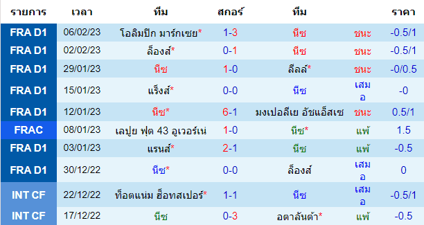  วิเคราะห์บอล