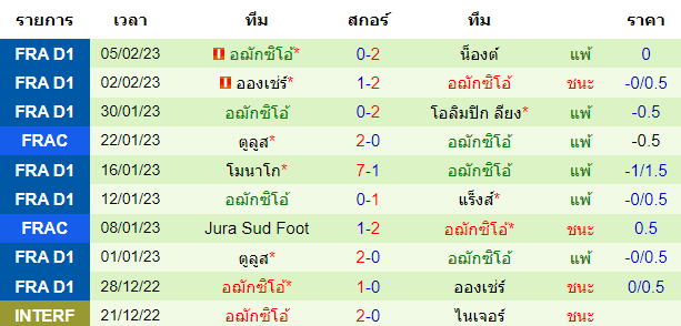  วิเคราะห์บอล