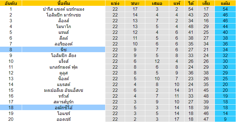  วิเคราะห์บอล