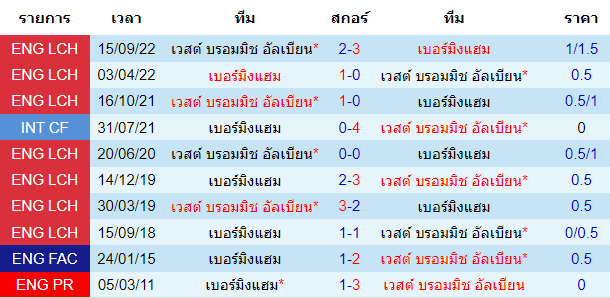  วิเคราะห์บอล