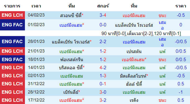  วิเคราะห์บอล