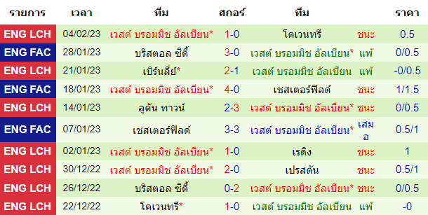  วิเคราะห์บอล