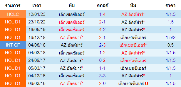  วิเคราะห์บอล