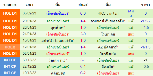  วิเคราะห์บอล