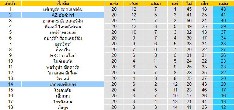  วิเคราะห์บอล