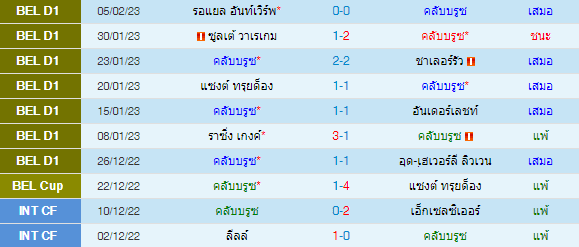  วิเคราะห์บอล