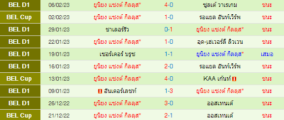  วิเคราะห์บอล