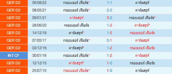  วิเคราะห์บอล